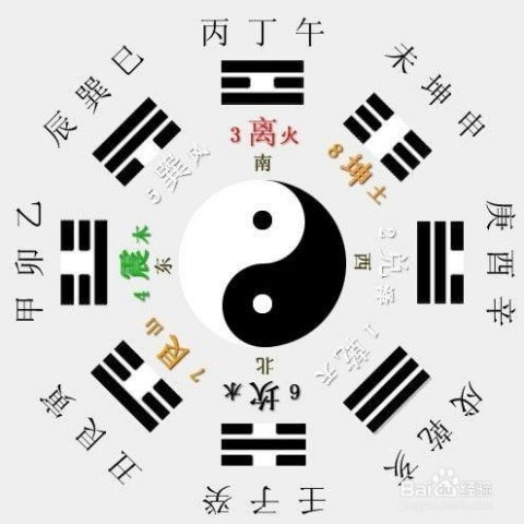 算命免费 生辰八字 婚姻