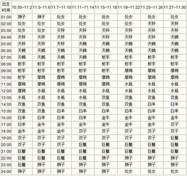 查上升星座怎么查询