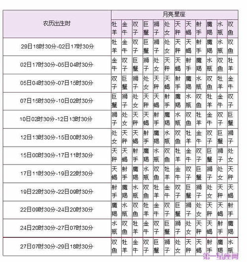 星座查询阴历查询表